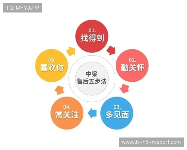 新闻中心战略升级客户满意度调研报告构建长期发展新优势，1、客户满意度调查方案的撰写